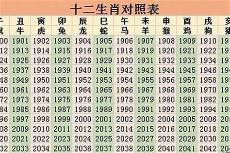 1959属什么|1959年属什么生肖 1959年阳历农历出生的人命运